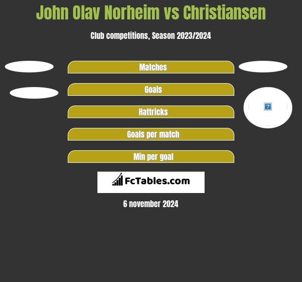 John Olav Norheim vs Christiansen h2h player stats