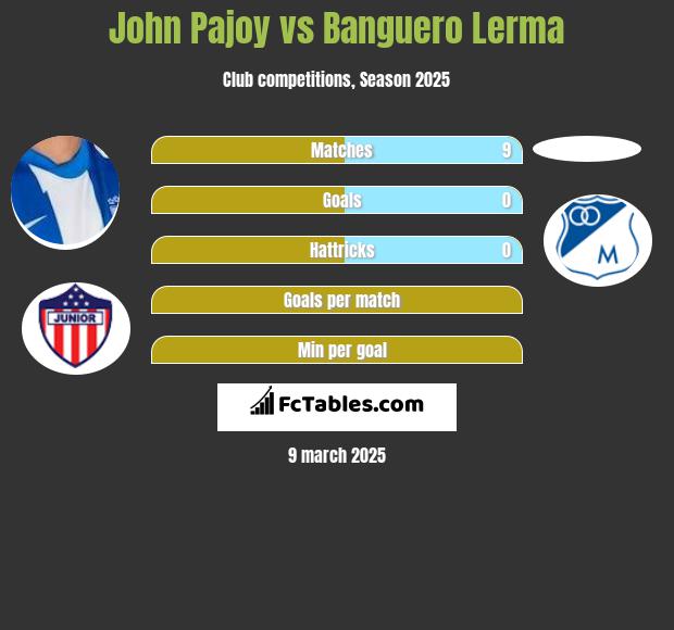 John Pajoy vs Banguero Lerma h2h player stats