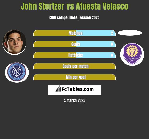 John Stertzer vs Atuesta Velasco h2h player stats