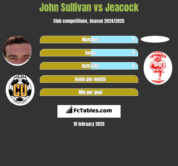 John Sullivan vs Jeacock h2h player stats