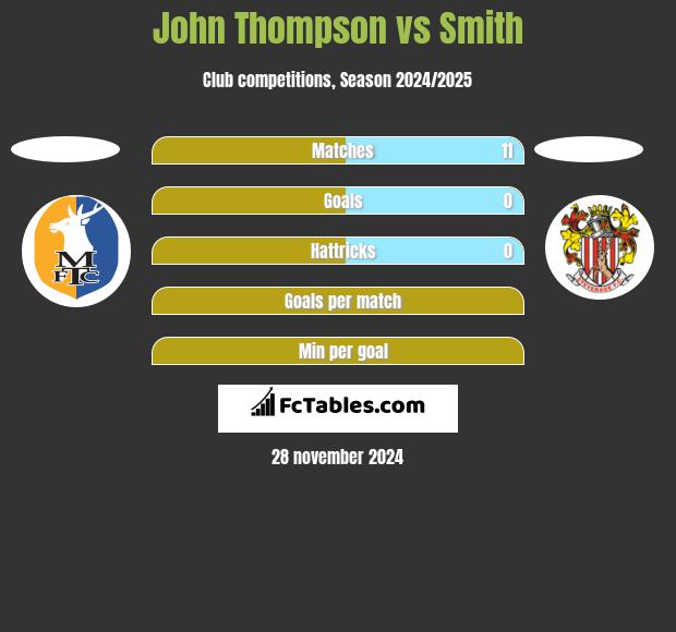 John Thompson vs Smith h2h player stats