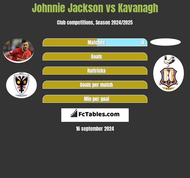 Johnnie Jackson vs Kavanagh h2h player stats