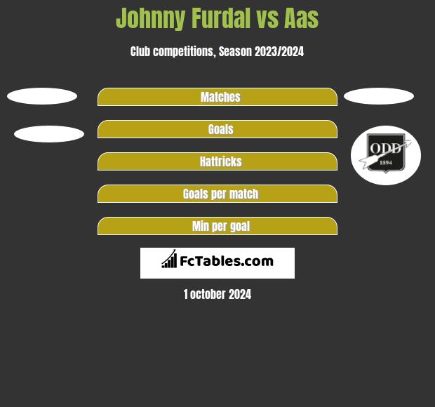 Johnny Furdal vs Aas h2h player stats