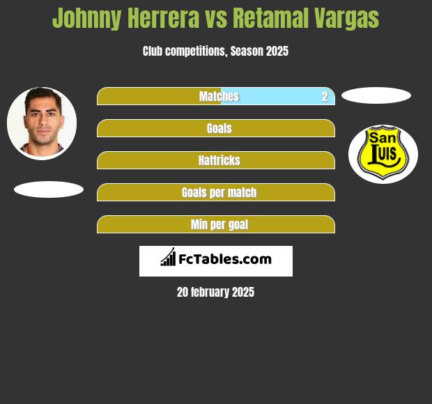 Johnny Herrera vs Retamal Vargas h2h player stats