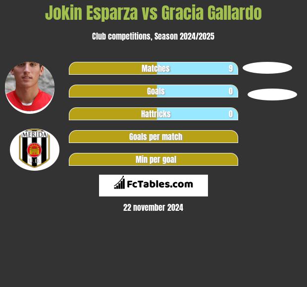 Jokin Esparza vs Gracia Gallardo h2h player stats