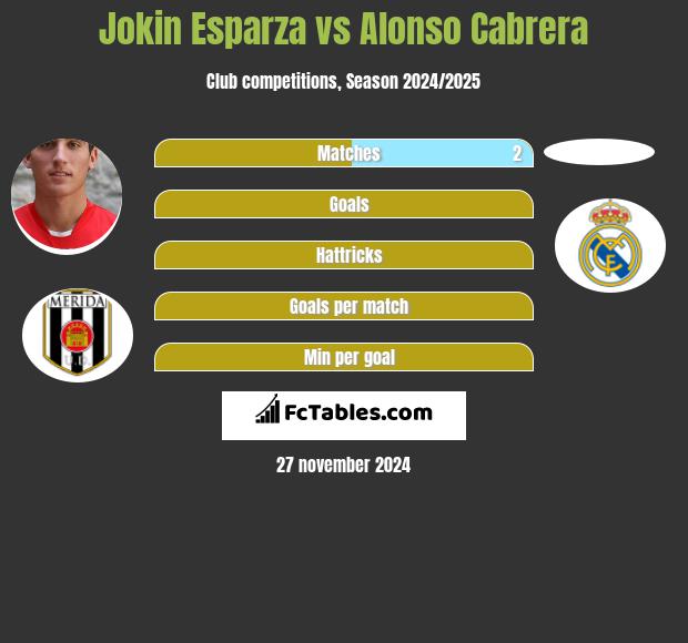 Jokin Esparza vs Alonso Cabrera h2h player stats