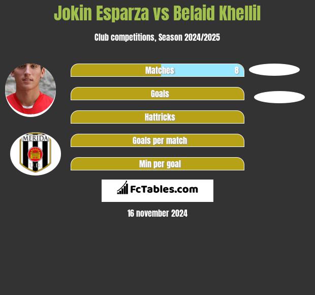 Jokin Esparza vs Belaid Khellil h2h player stats