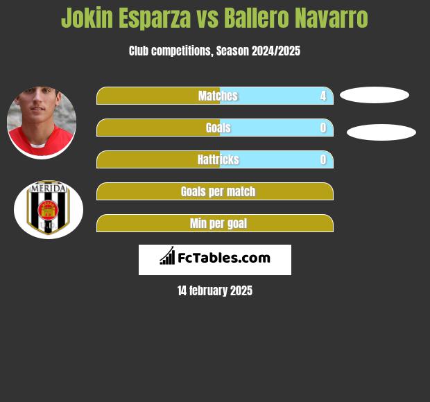 Jokin Esparza vs Ballero Navarro h2h player stats