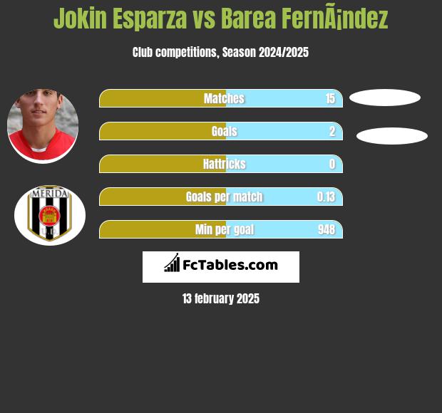 Jokin Esparza vs Barea FernÃ¡ndez h2h player stats