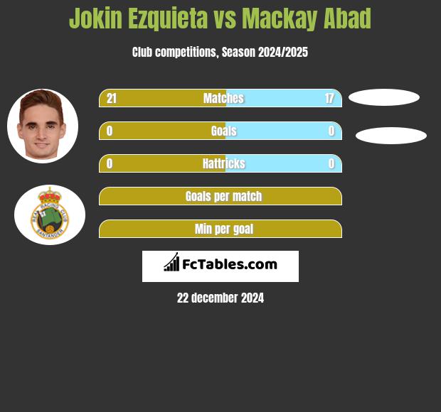 Jokin Ezquieta vs Mackay Abad h2h player stats