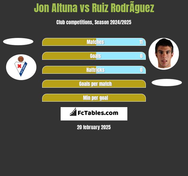 Jon Altuna vs Ruiz RodrÃ­guez h2h player stats