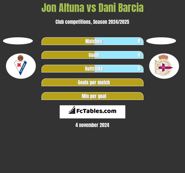 Jon Altuna vs Dani Barcia h2h player stats