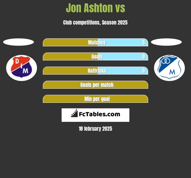 Jon Ashton vs  h2h player stats