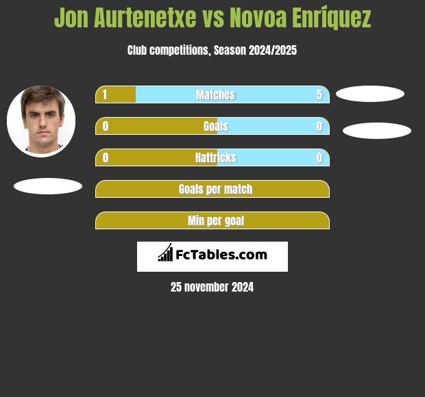 Jon Aurtenetxe vs Novoa Enríquez h2h player stats