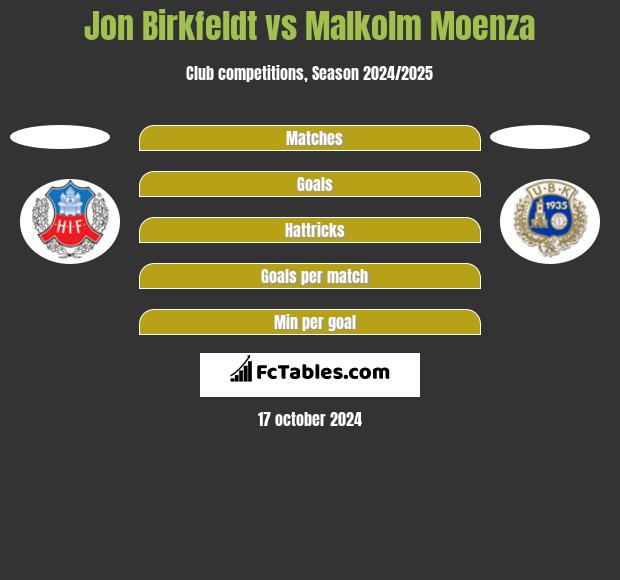 Jon Birkfeldt vs Malkolm Moenza h2h player stats