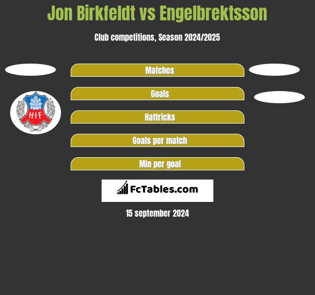 Jon Birkfeldt vs Engelbrektsson h2h player stats