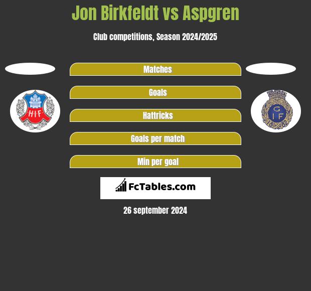 Jon Birkfeldt vs Aspgren h2h player stats