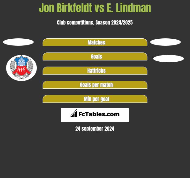 Jon Birkfeldt vs E. Lindman h2h player stats