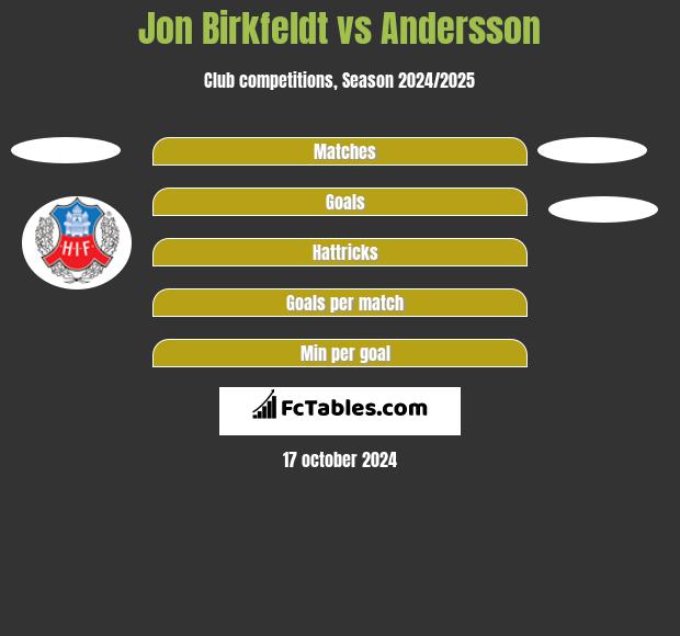 Jon Birkfeldt vs Andersson h2h player stats