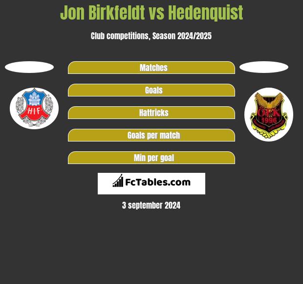 Jon Birkfeldt vs Hedenquist h2h player stats