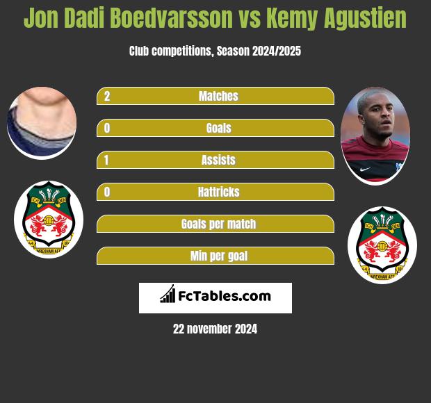 Jon Dadi Boedvarsson vs Kemy Agustien h2h player stats