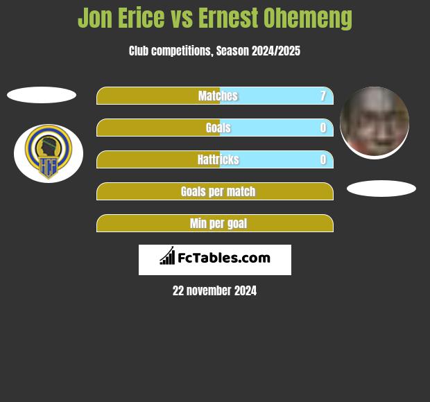 Jon Erice vs Ernest Ohemeng h2h player stats