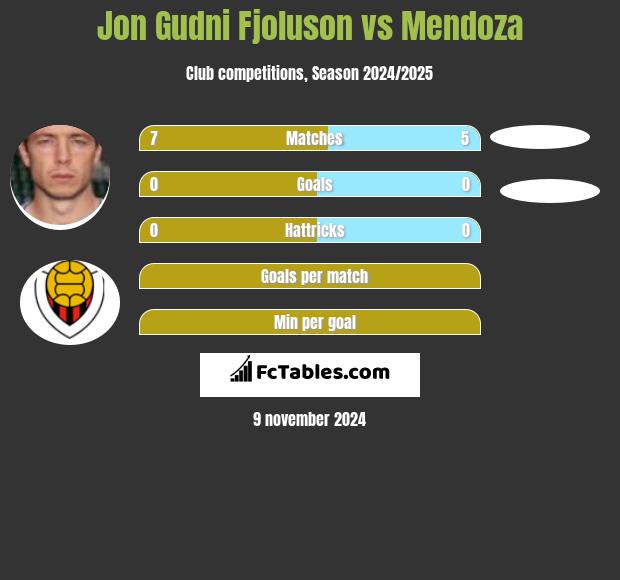 Jon Gudni Fjoluson vs Mendoza h2h player stats