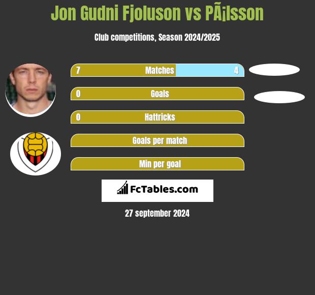 Jon Gudni Fjoluson vs PÃ¡lsson h2h player stats