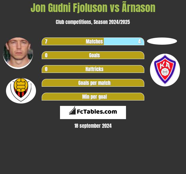 Jon Gudni Fjoluson vs Ãrnason h2h player stats