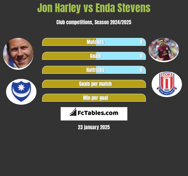 Jon Harley vs Enda Stevens h2h player stats