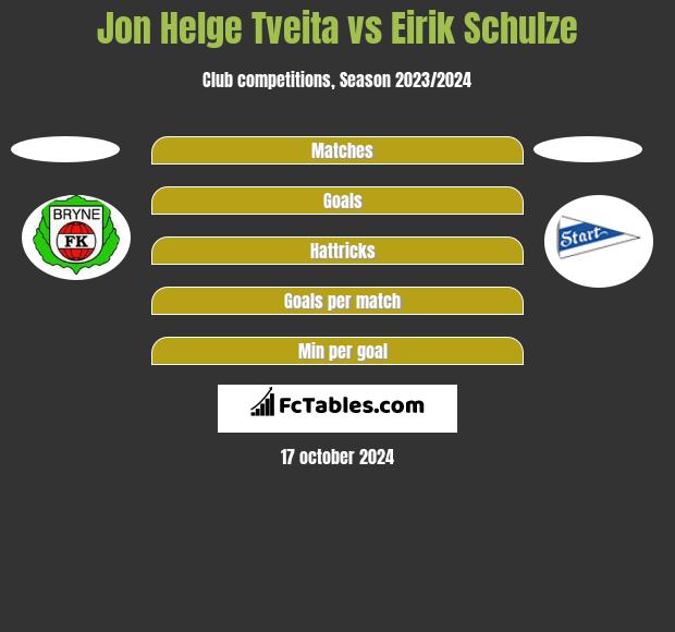 Jon Helge Tveita vs Eirik Schulze h2h player stats