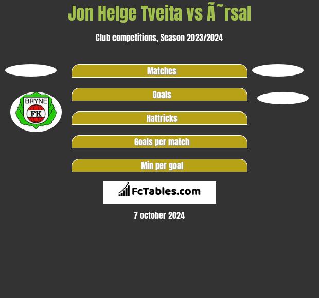 Jon Helge Tveita vs Ã˜rsal h2h player stats