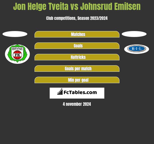 Jon Helge Tveita vs Johnsrud Emilsen h2h player stats