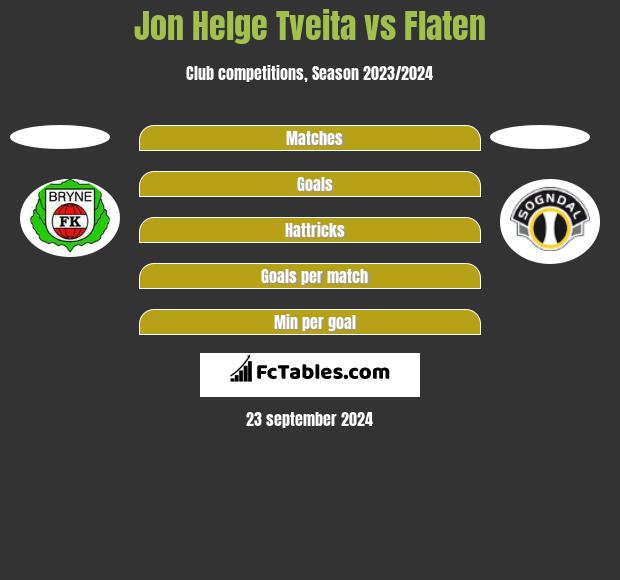 Jon Helge Tveita vs Flaten h2h player stats