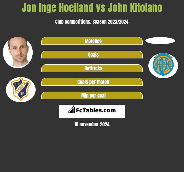 Jon Inge Hoeiland vs John Kitolano h2h player stats