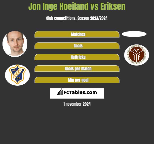 Jon Inge Hoeiland vs Eriksen h2h player stats