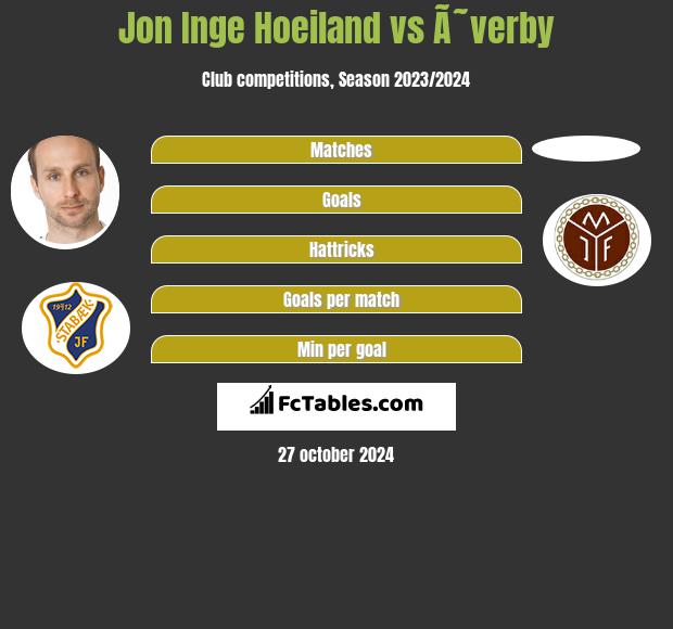 Jon Inge Hoeiland vs Ã˜verby h2h player stats