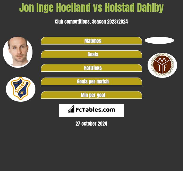 Jon Inge Hoeiland vs Holstad Dahlby h2h player stats