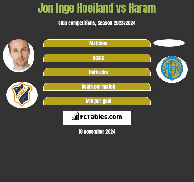 Jon Inge Hoeiland vs Haram h2h player stats