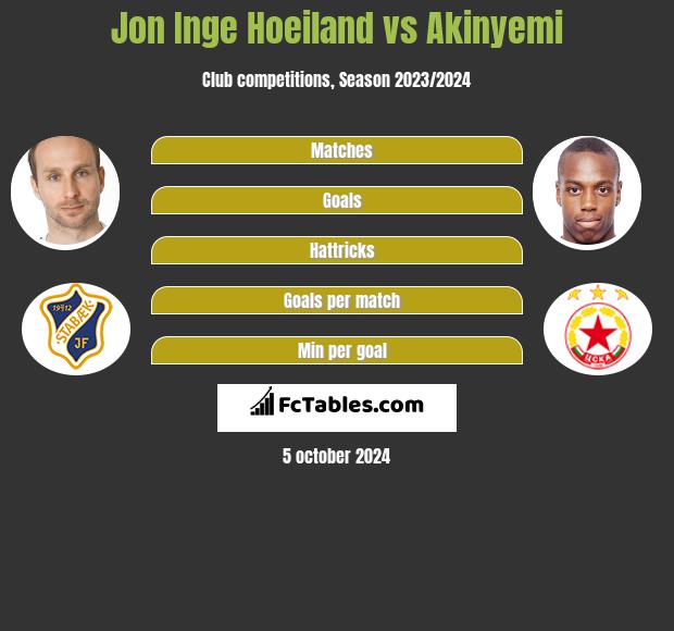 Jon Inge Hoeiland vs Akinyemi h2h player stats