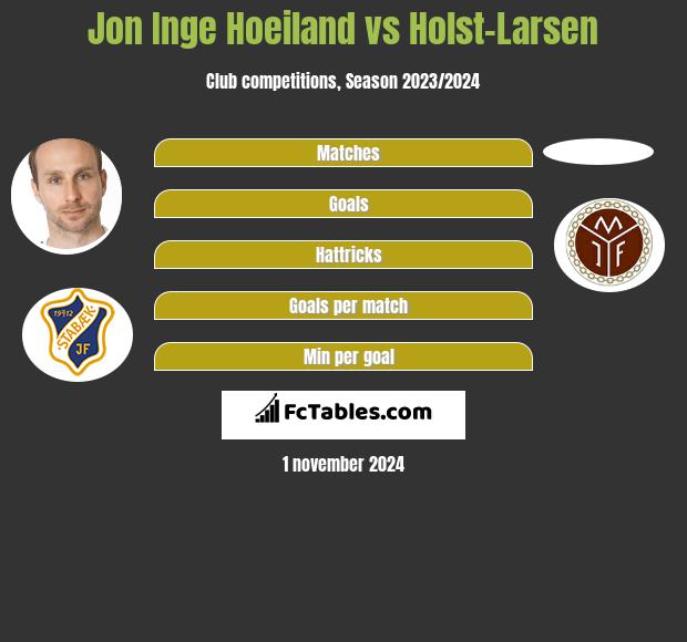 Jon Inge Hoeiland vs Holst-Larsen h2h player stats