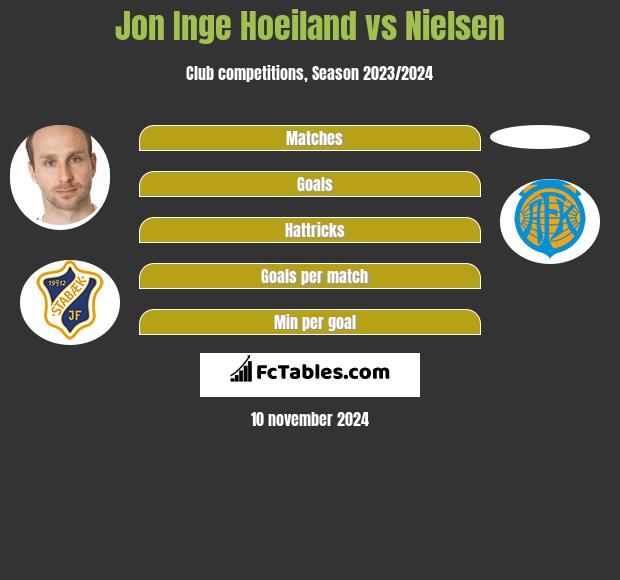 Jon Inge Hoeiland vs Nielsen h2h player stats