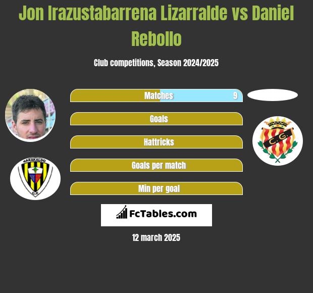 Jon Irazustabarrena Lizarralde vs Daniel Rebollo h2h player stats