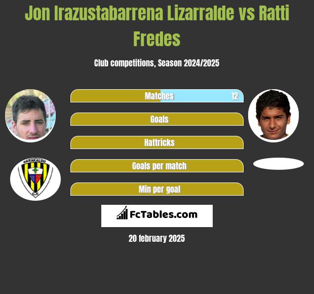 Jon Irazustabarrena Lizarralde vs Ratti Fredes h2h player stats