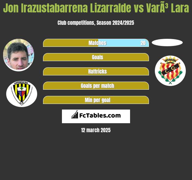 Jon Irazustabarrena Lizarralde vs VarÃ³ Lara h2h player stats