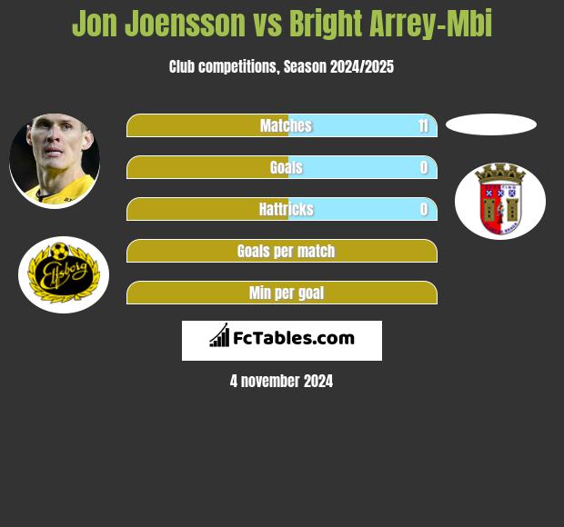 Jon Joensson vs Bright Arrey-Mbi h2h player stats