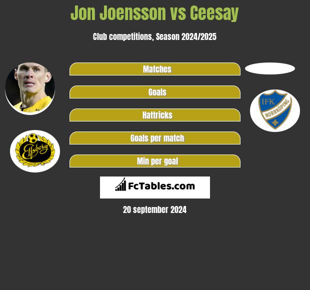 Jon Joensson vs Ceesay h2h player stats