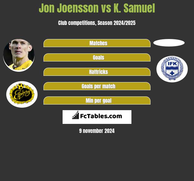 Jon Joensson vs K. Samuel h2h player stats