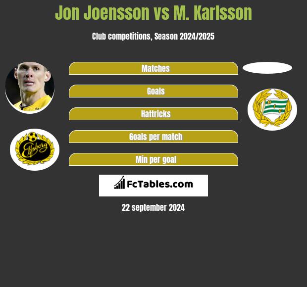 Jon Joensson vs M. Karlsson h2h player stats