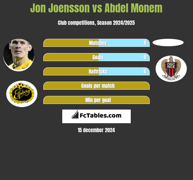 Jon Joensson vs Abdel Monem h2h player stats